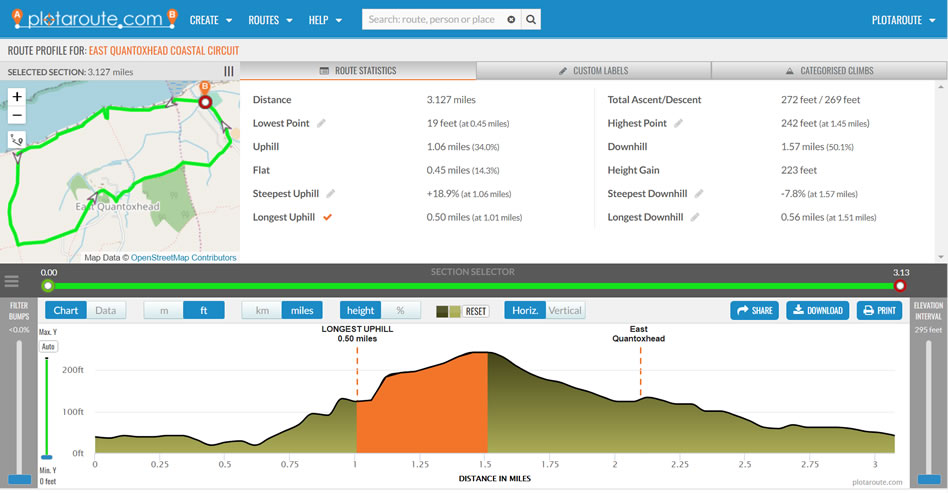 Example of the route profile tool