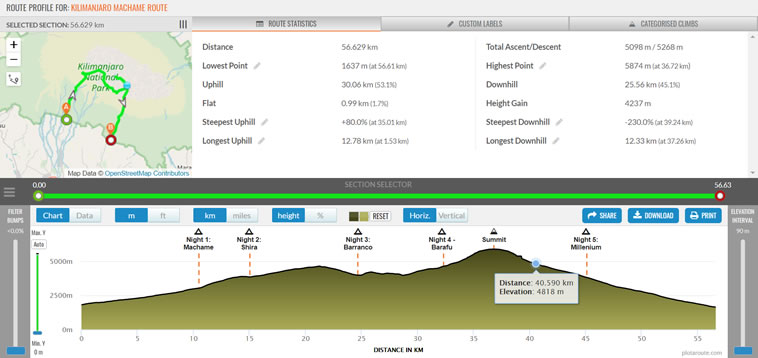 Route Profile tool