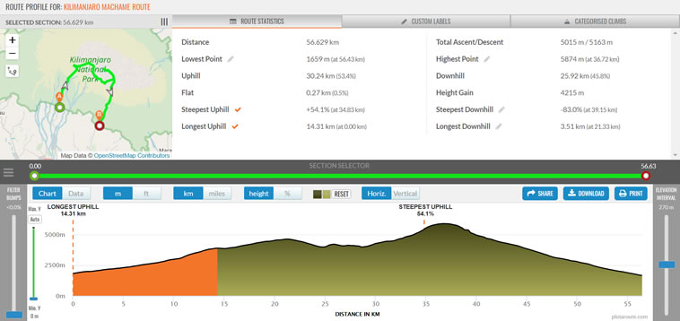 Showing locations of the steepest and longest climbs